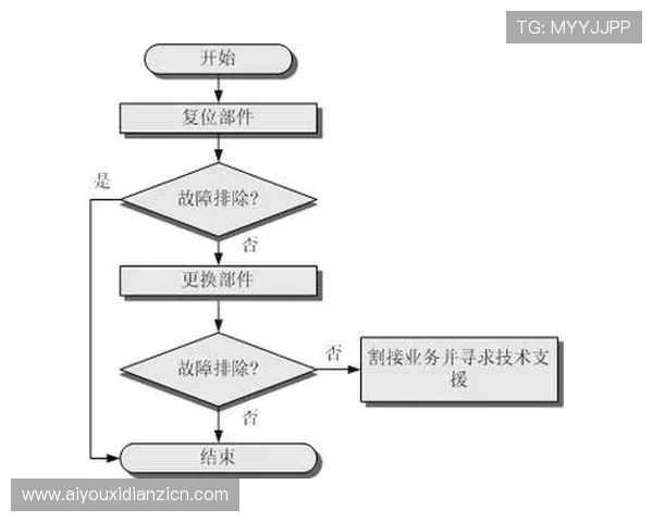 jdb电子平台技术支持团队详解系统维护与故障排除流程