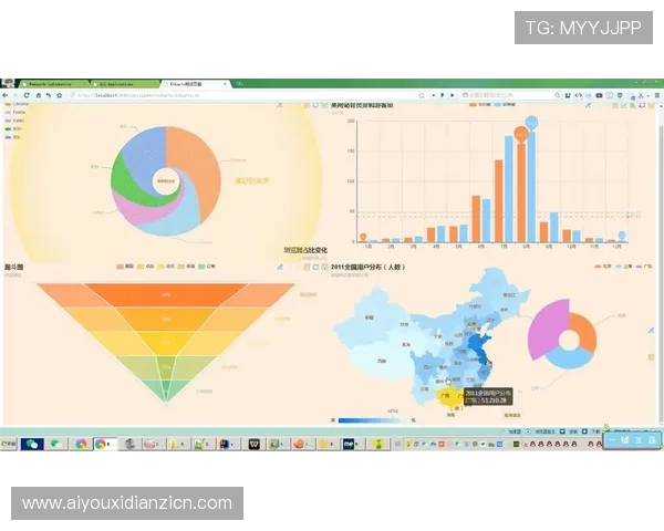结合大数据分析优化slots游戏设计以提升用户粘性
