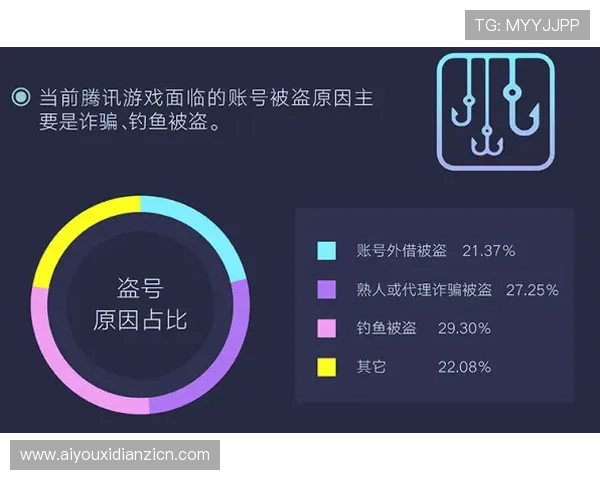 利用777老虎机游戏平台微信客服实现账号安全保障与快速问题反馈的实用技巧 利用777老虎机游戏平台微信客服实现账号安全保障与快速问题反馈的实用技巧