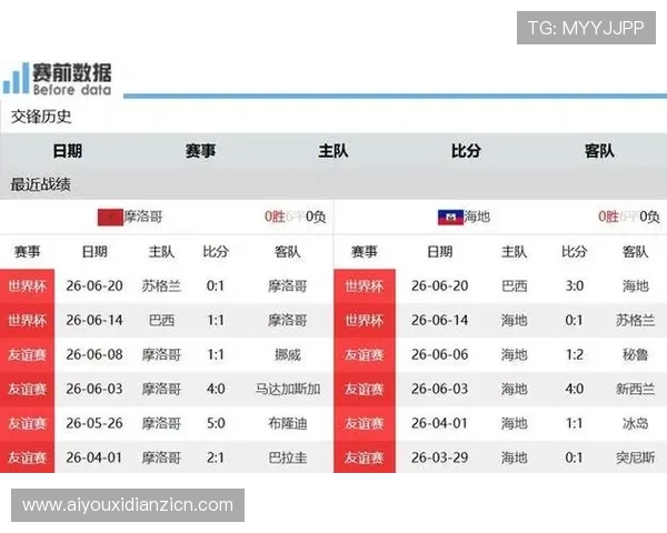 世界杯苏格兰巴西交锋历史盘点：比赛结果、精彩瞬间与战术分析